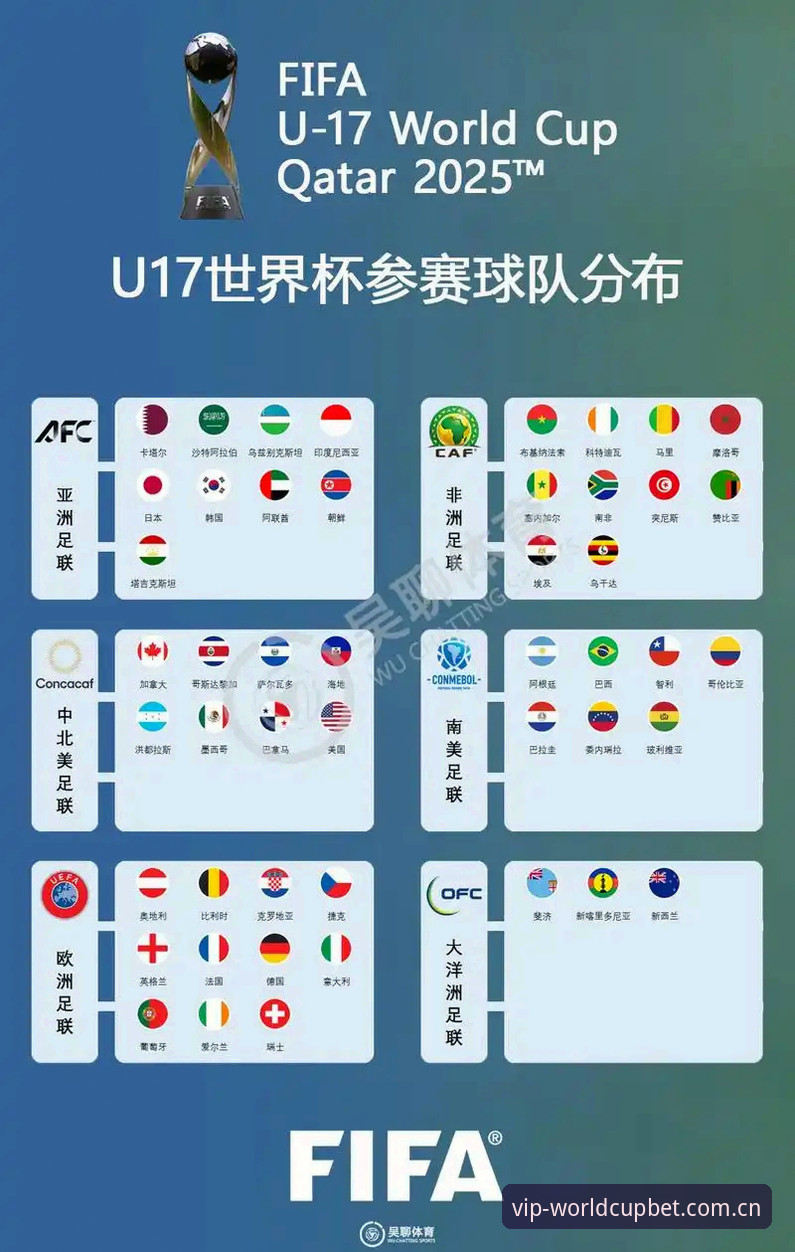 U17世界杯抽签结果曝光，球迷必知的赛事数据跟进实用技巧
